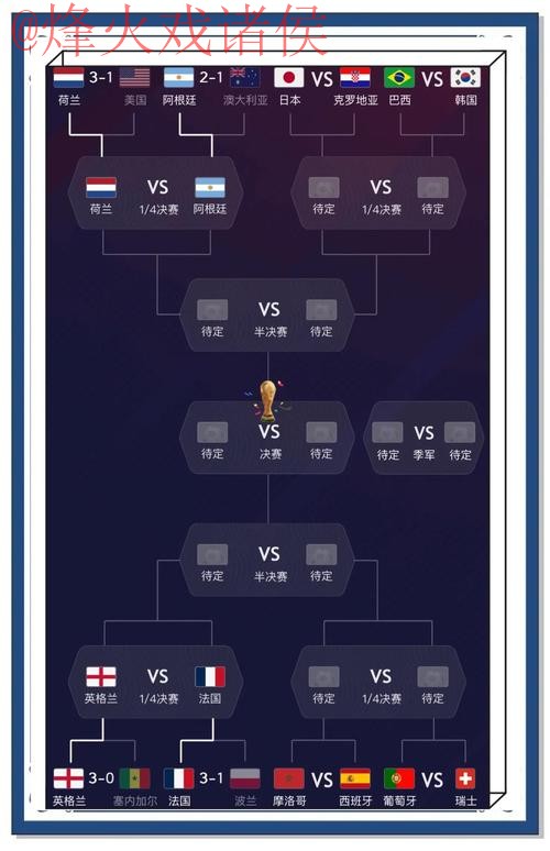 世界杯预测哪个好全站 世界杯预测哪个好全站