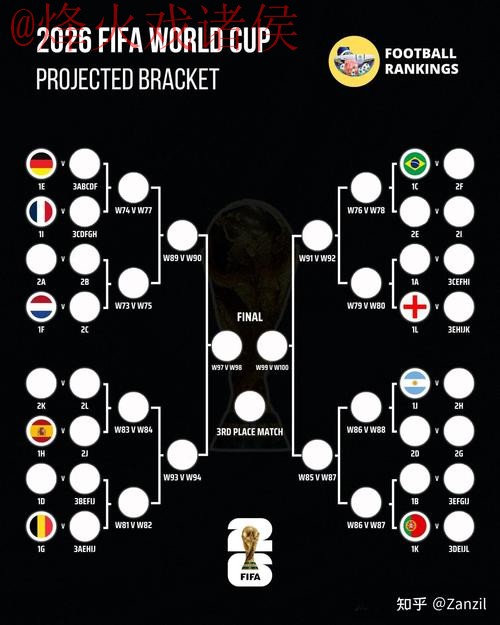 2026世界杯预测正规最佳