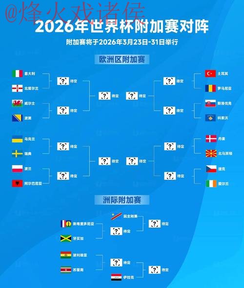 2026世界杯比分最新官方