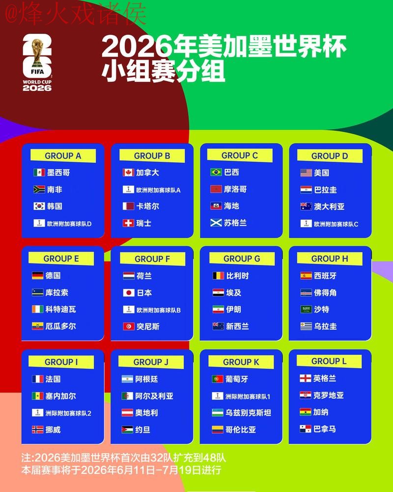 2026世界杯竞猜排行热门 2026世界杯竞猜排行热门