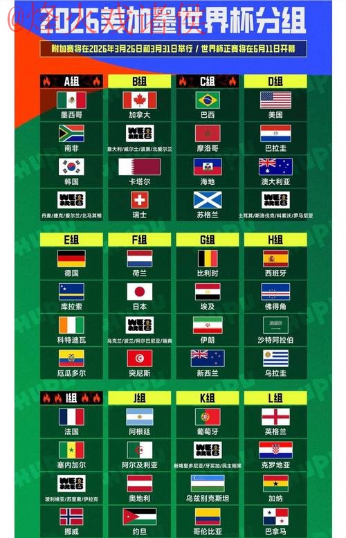 2026世界杯竞猜排行热门 2026世界杯竞猜排行热门
